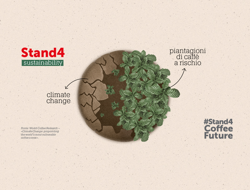 Infografica Climate change