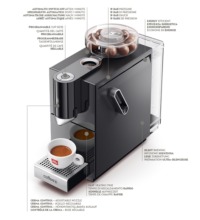 Set Macchina illy CoffeB + 5 confezioni Classico + 5 confezioni Intenso image number 1